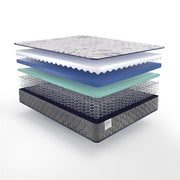 San Diego Innerspring Mattress - Furniture City (CA)l