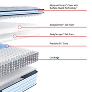 Sealy Medina II Spring Mattress - Furniture City (CA)l