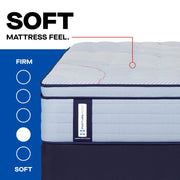 Sealy Medina II Spring Mattress - Furniture City (CA)l