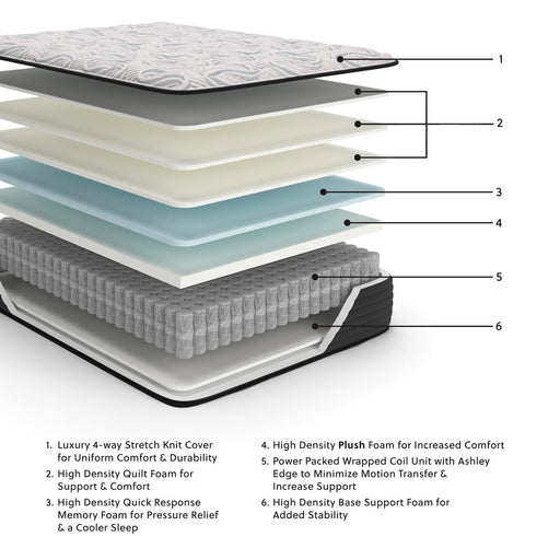 elite-springs-plush-queen-mattress-2
