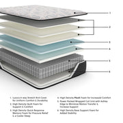 elite-springs-plush-full-mattress-2