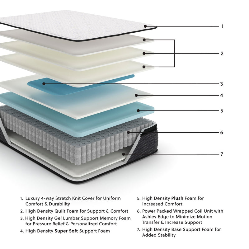 limited-edition-pt-california-king-mattress-2