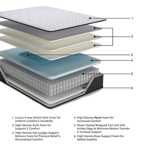 anniversary-edition-plush-queen-mattress-2