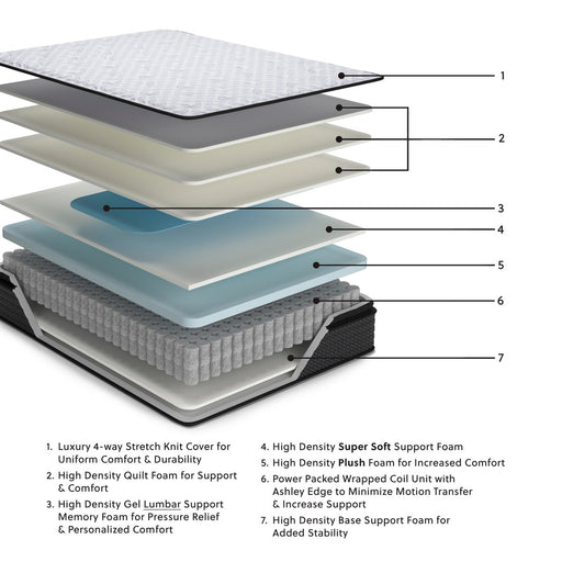 anniversary-edition-pillowtop-california-king-mattress-2