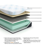 Millennium Luxury Gel Memory Foam Mattress - Furniture City (CA)l