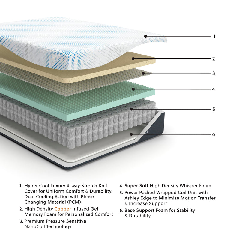 Millennium Cushion Firm Gel Memory Foam Hybrid Mattress - Furniture City (CA)l