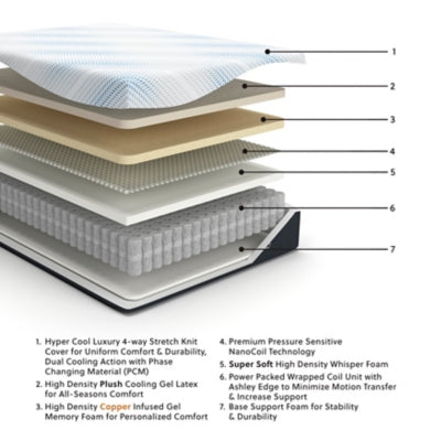 Millennium Luxury Plush Gel Latex Hybrid Mattress - Furniture City (CA)l