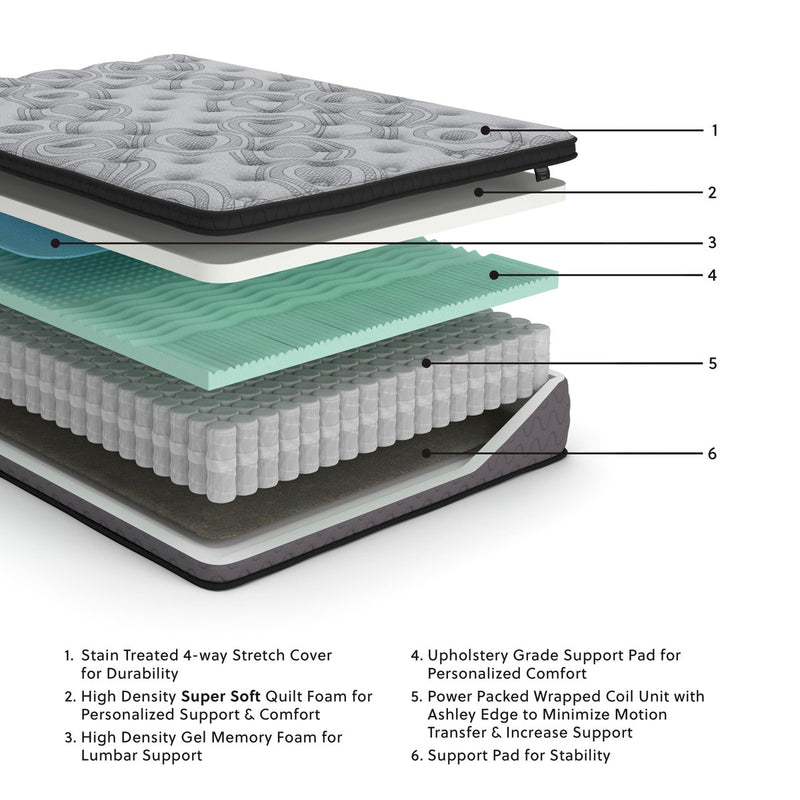 augusta2-queen-mattress-2