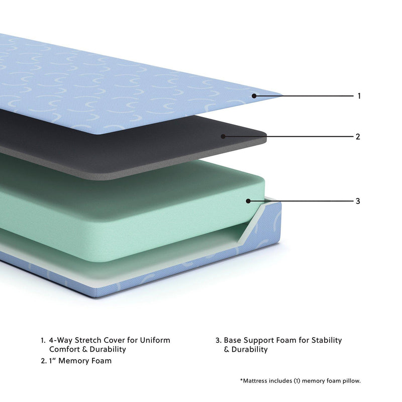 iKidz Ocean Mattress and Pillow - Furniture City (CA)l