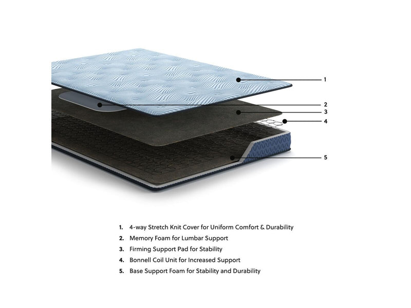 peak-2-0-bonnell-queen-mattress-6
