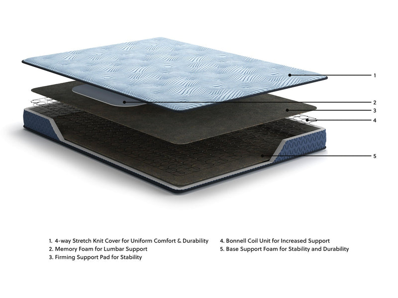peak-2-0-bonnell-full-mattress-8