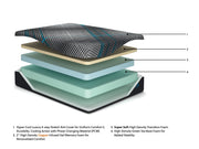 Millennium 2.0 Foam 12 Inch Mattress - Furniture City (CA)l