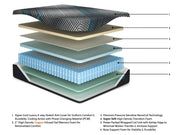 Millennium 2.0 Hybrid 12 Inch Mattress - Furniture City (CA)l