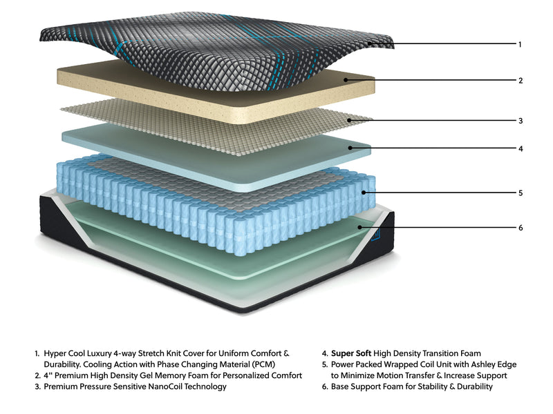 Millennium 2.0 Hybrid 14 Inch Mattress - Furniture City (CA)l