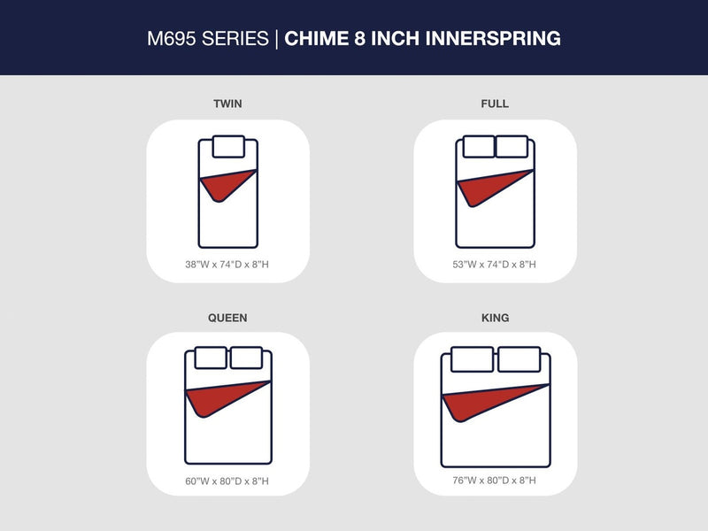 8-inch-chime-innerspring-twin-mattress-in-a-box-5