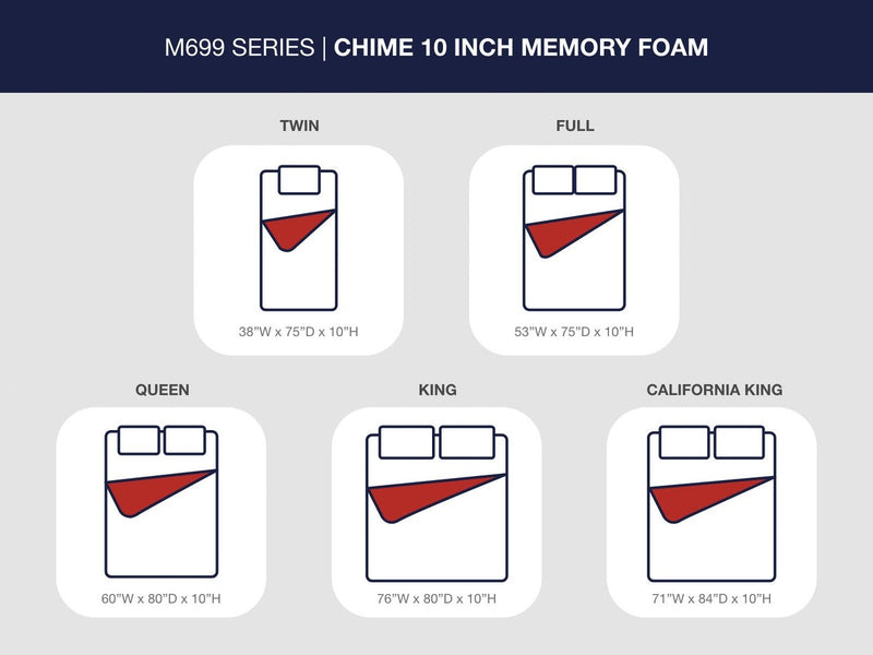 10-inch-chime-memory-foam-full-mattress-in-a-box-5
