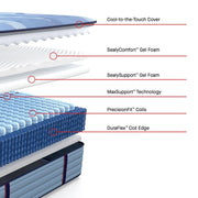 Sulina Spring Mattress - Furniture City (CA)l