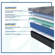 High Point Hybrid Mattress - Furniture City (CA)l