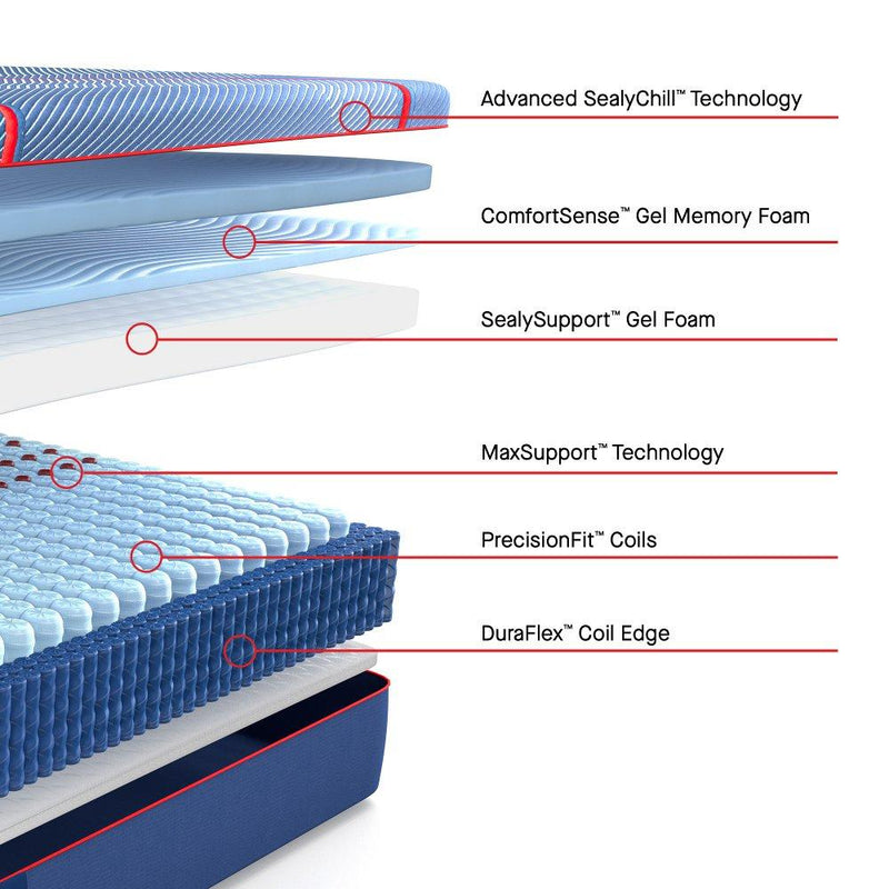 High Point II Hybrid Mattress - Furniture City (CA)l