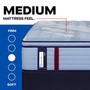 Indianapolis Spring Mattress - Furniture City (CA)l