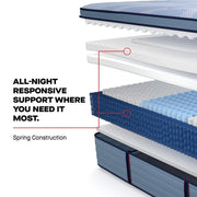 Plainfield Spring Mattress - Furniture City (CA)l