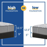 Silver Pine Innerspring Mattress - Furniture City (CA)l