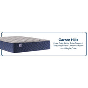 Garden Hills Spring Mattress - Furniture City (CA)l