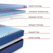 Albany II Hybrid Mattress - Furniture City (CA)l