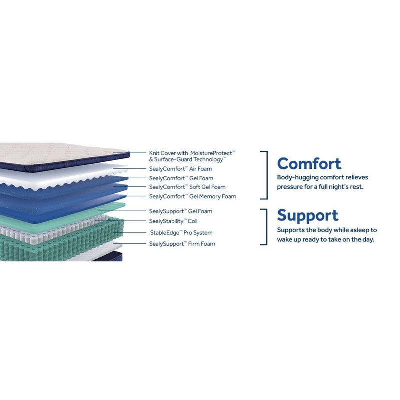 Zen Garden Spring Mattress - Furniture City (CA)l