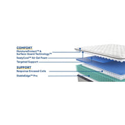 Summer Rose Innerspring Mattress - Furniture City (CA)l