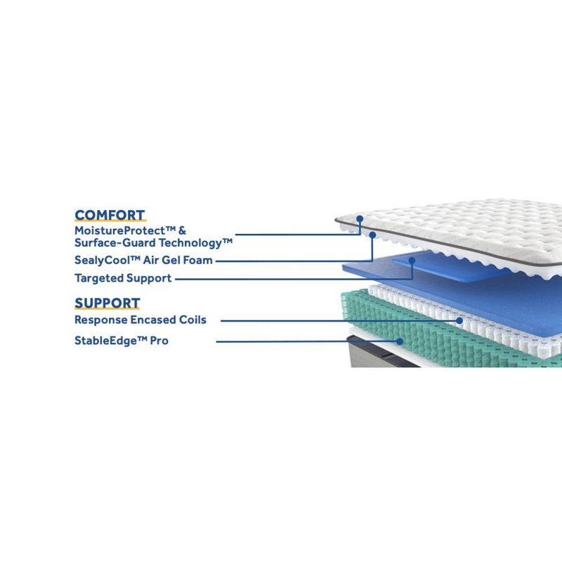 Summer Rose Innerspring Mattress - Furniture City (CA)l