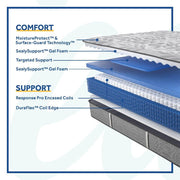 Dantley Innerspring Mattress - Furniture City (CA)l