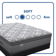 Sealy Hotel SP8 EPT Innerspring Mattress - Furniture City (CA)l