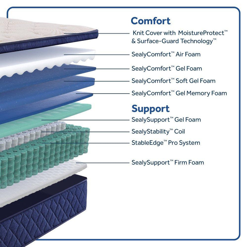 Zen Garden Spring Mattress - Furniture City (CA)l