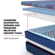 Albany II Hybrid Mattress - Furniture City (CA)l