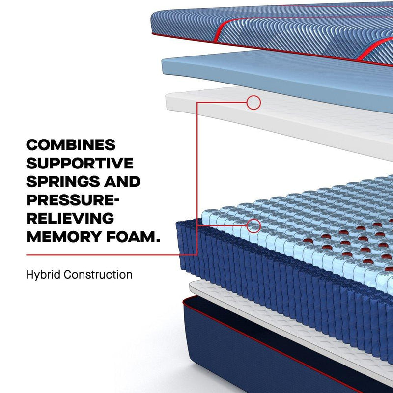 Albany II Hybrid Mattress - Furniture City (CA)l