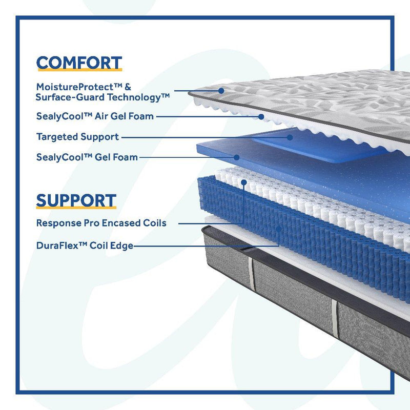 Lavina II Innerspring Mattress - Furniture City (CA)l