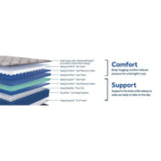 Garden Hills Spring Mattress - Furniture City (CA)l
