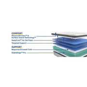 Diggens Innerspring Mattress - Furniture City (CA)l