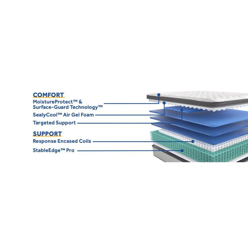 Diggens Innerspring Mattress - Furniture City (CA)l