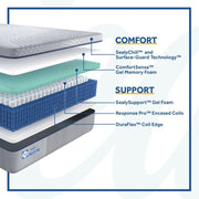 Elsanta Hybrid Mattress - Furniture City (CA)l