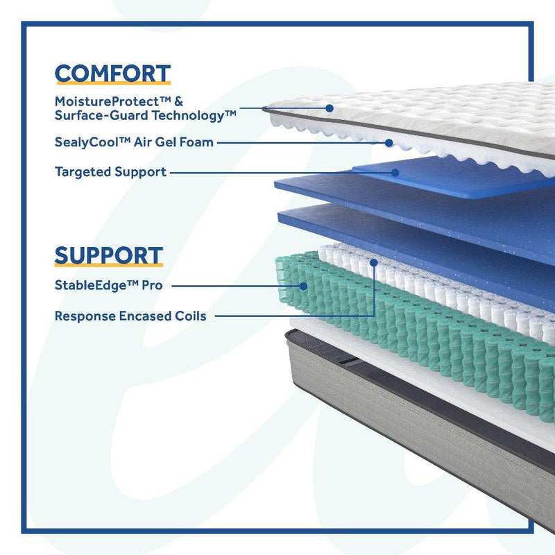 Summer Rose Innerspring Mattress - Furniture City (CA)l