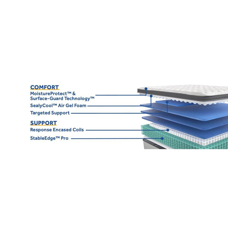 Diggens Innerspring Mattress - Furniture City (CA)l