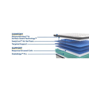Summer Rose Innerspring Mattress - Furniture City (CA)l