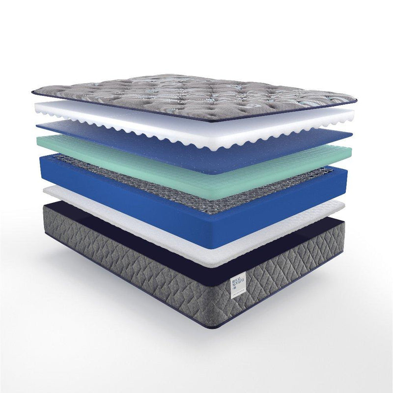 Miami Innerspring Mattress - Furniture City (CA)l