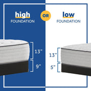 Summer Rose Innerspring Mattress - Furniture City (CA)l