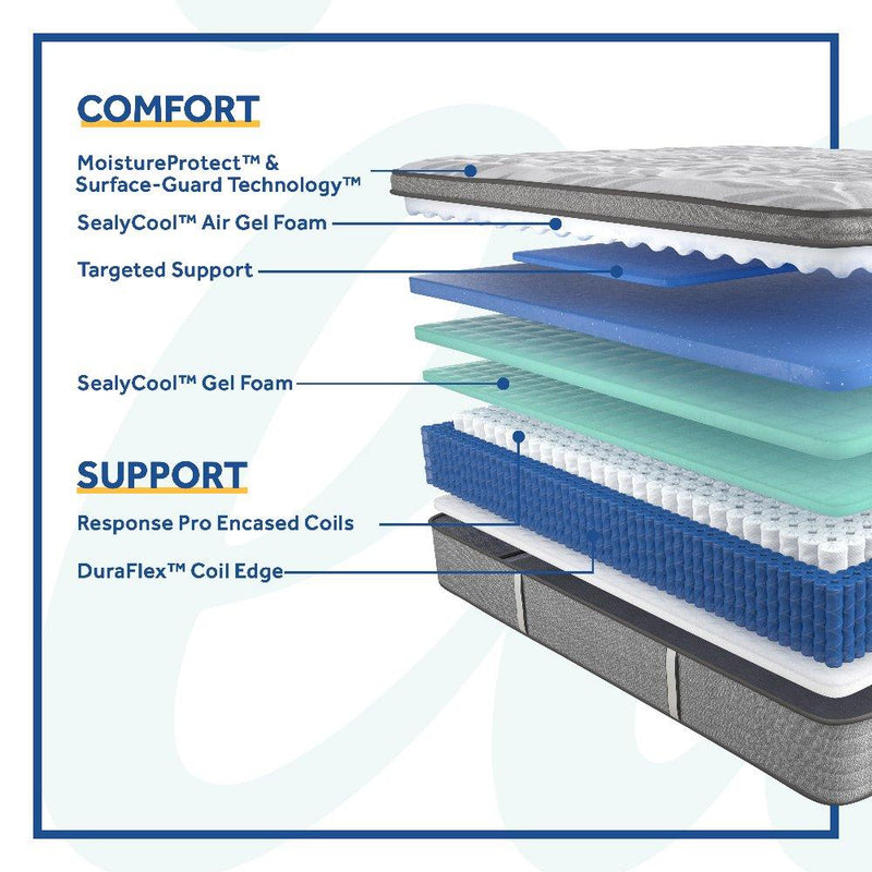 Silver Pine Innerspring Mattress - Furniture City (CA)l