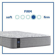 Silver Pine Innerspring Mattress - Furniture City (CA)l