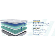Brightwell Hybrid Mattress - Furniture City (CA)l