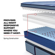 Indianapolis Spring Mattress - Furniture City (CA)l